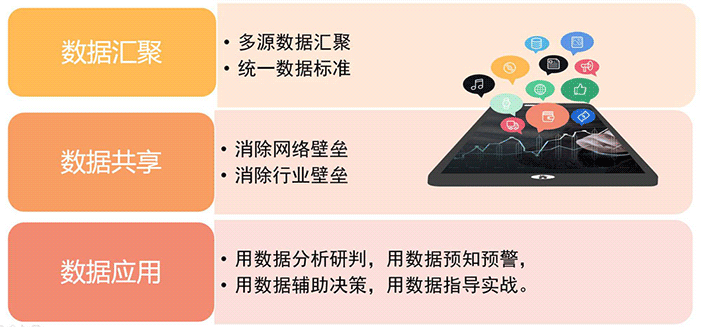 作战指挥可视化