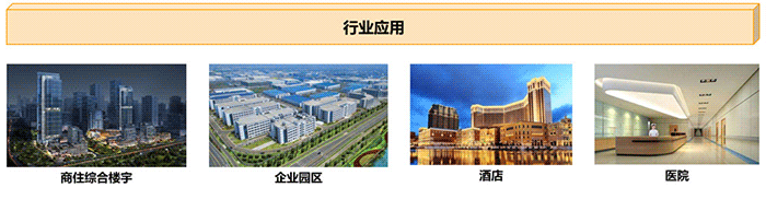 行业应用
