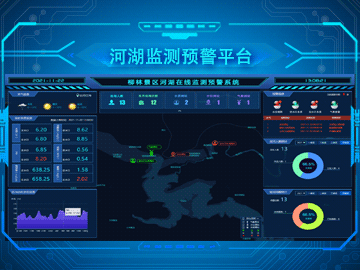 河湖在线监测预警平台