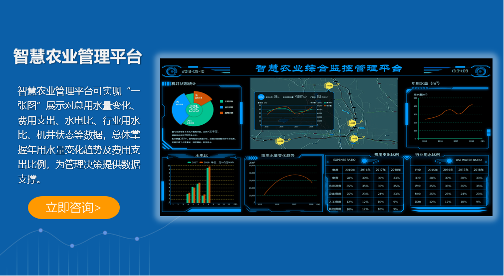 智慧农业管理平台