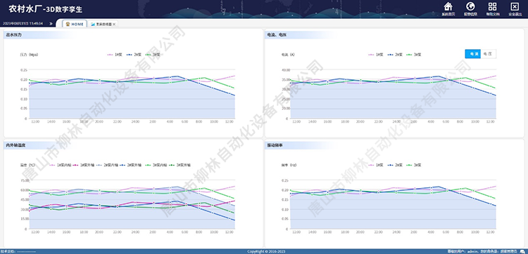 水厂压力、流量曲线图
