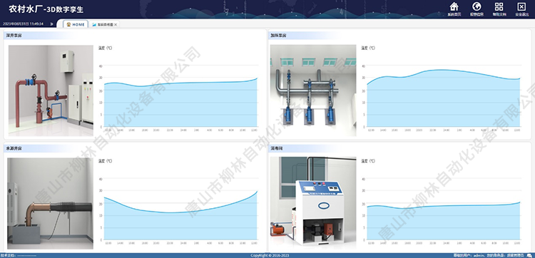 深井泵房曲线图