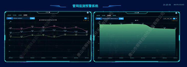 管网实时数据曲线