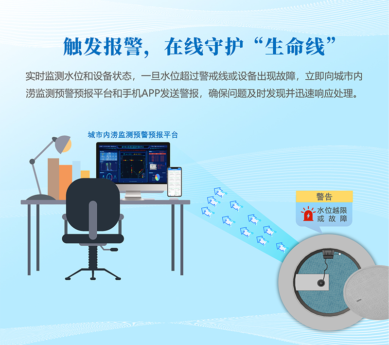 触发报警，在线守护“生命线”：实时监测水位和设备状态，一旦水位超过警戒线或设备出现故障，立即向城市内涝监测预警预报平台和手机APP发送警报，确保问题及时发现并迅速响应处理。