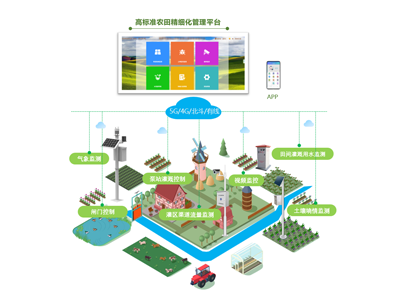 高标准农田为什么进行信息化建设？