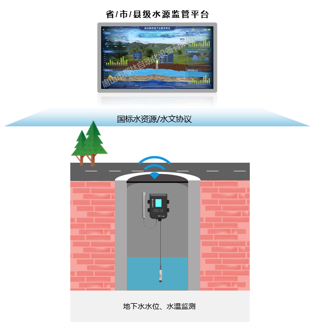 地下水监测应用示意