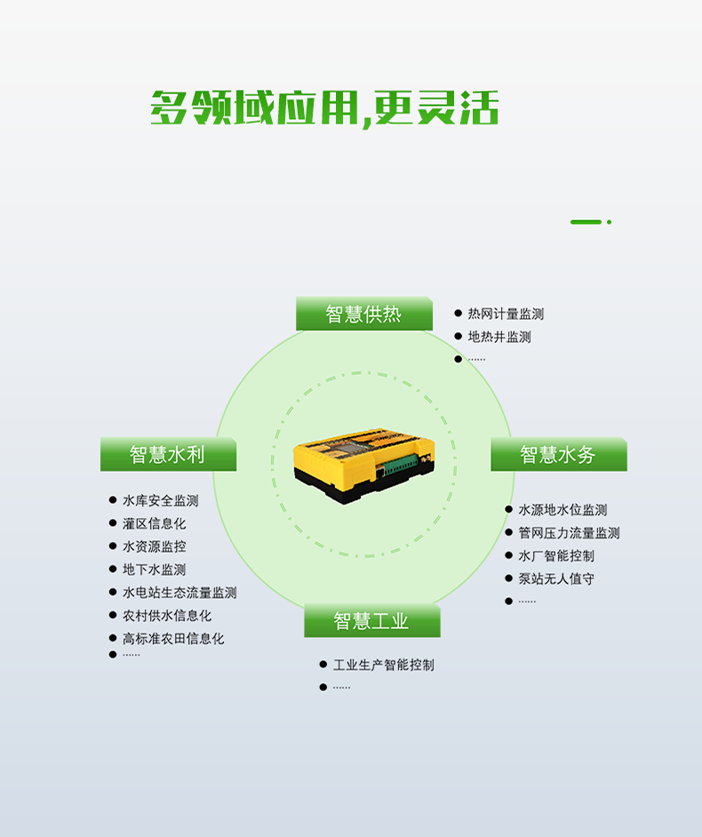 多领域应用,更灵活。可广泛应用于智慧水利、智慧水务、智慧供热、智慧工业等领域。