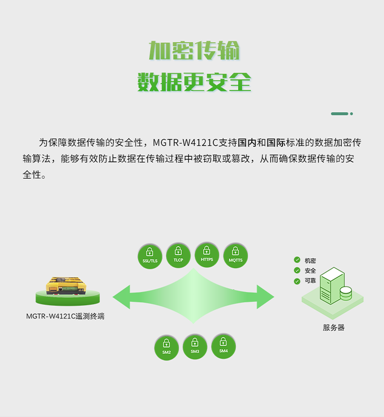 加密传输 数据更安全。加密传输 数据更安全。
