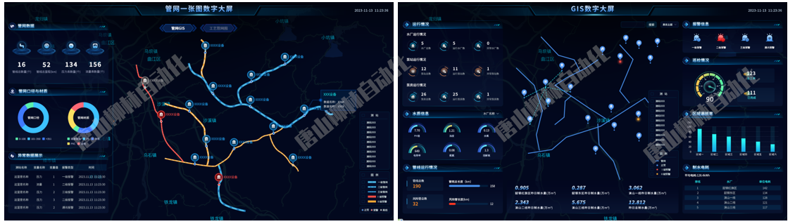 供水管网管理调度大屏