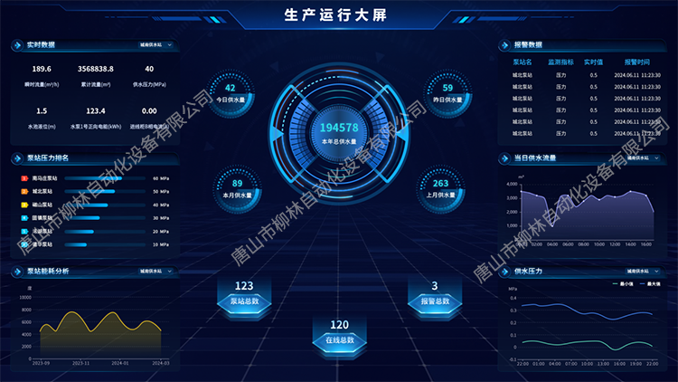 生产运行驾驶舱软件界面