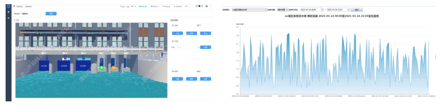 闸门监控系统软件