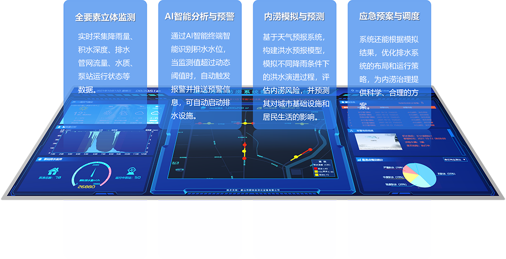 城市排水系统功能