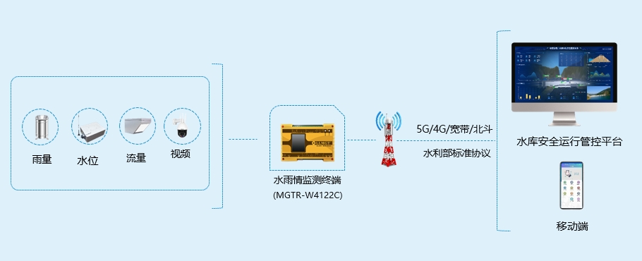水雨情监测系统