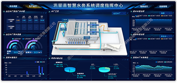 水厂生产运行管理平台