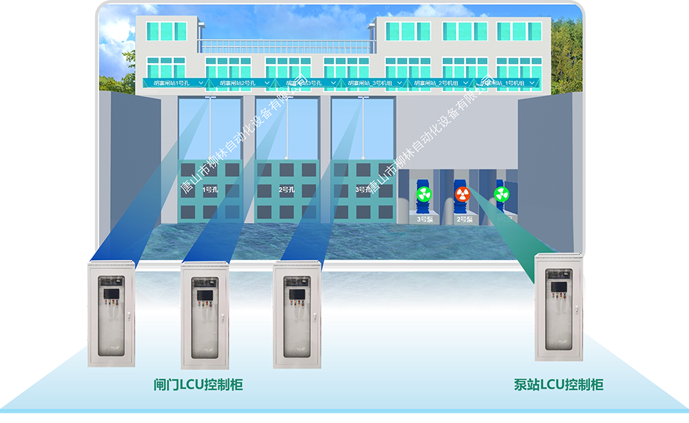 泵站/闸门LCU控制柜