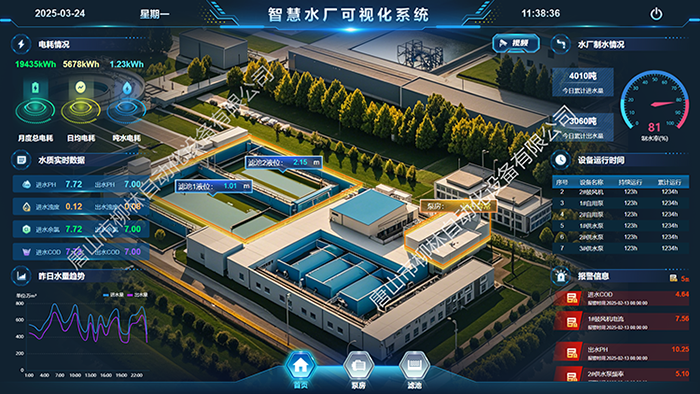 水厂综合调度平台