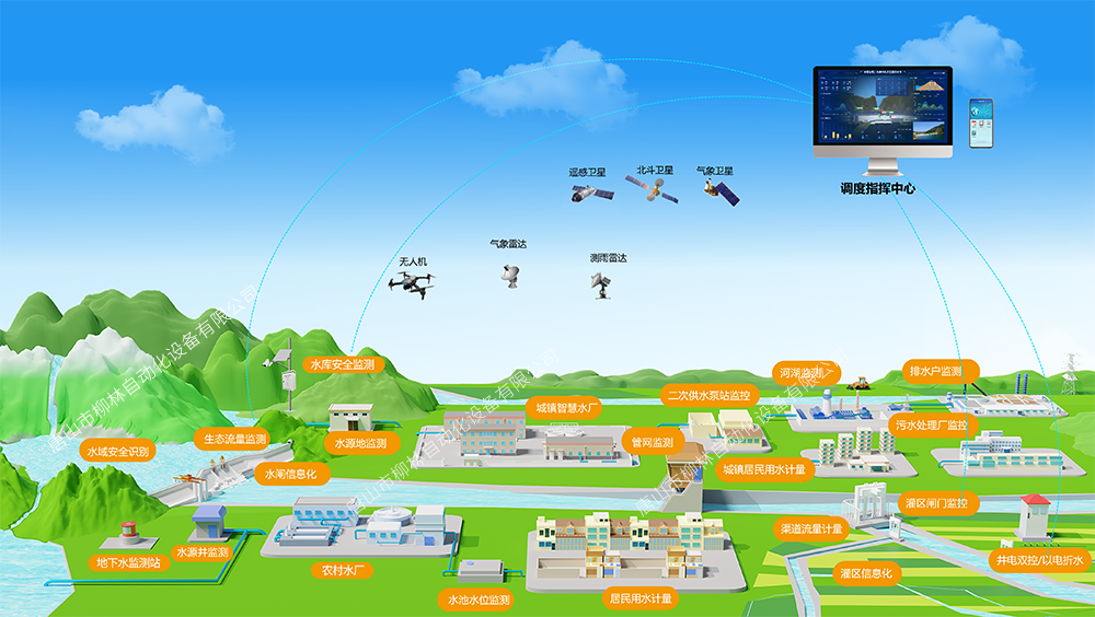 智慧水利全景解决方案