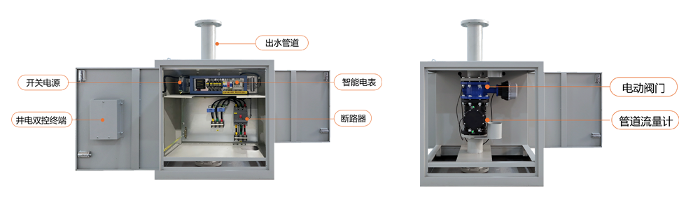 撬装式井电双控终端箱内部构造