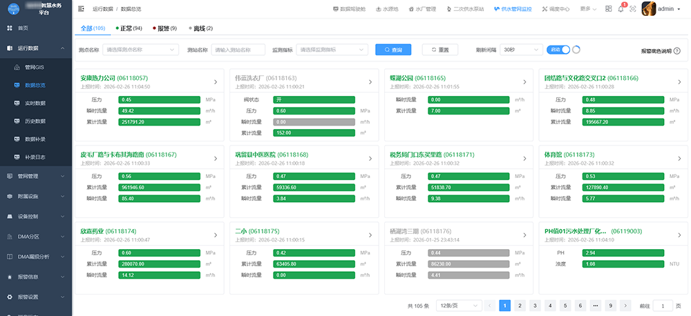 管网实时数据监测