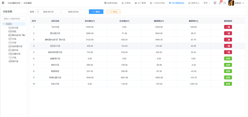 总分表分析-流量差