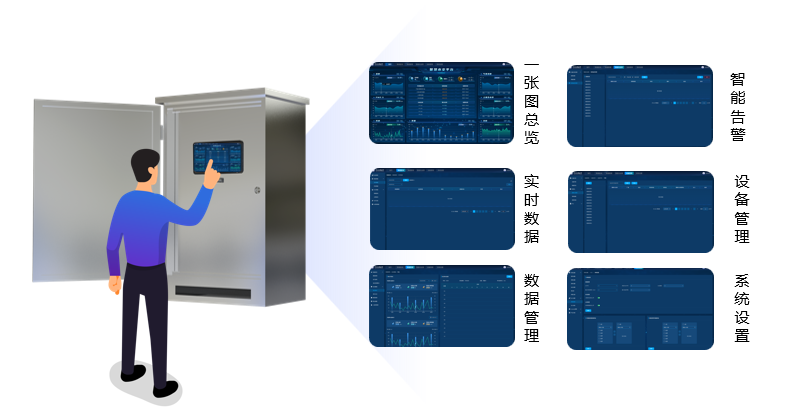 AI边缘计算终端本地显示