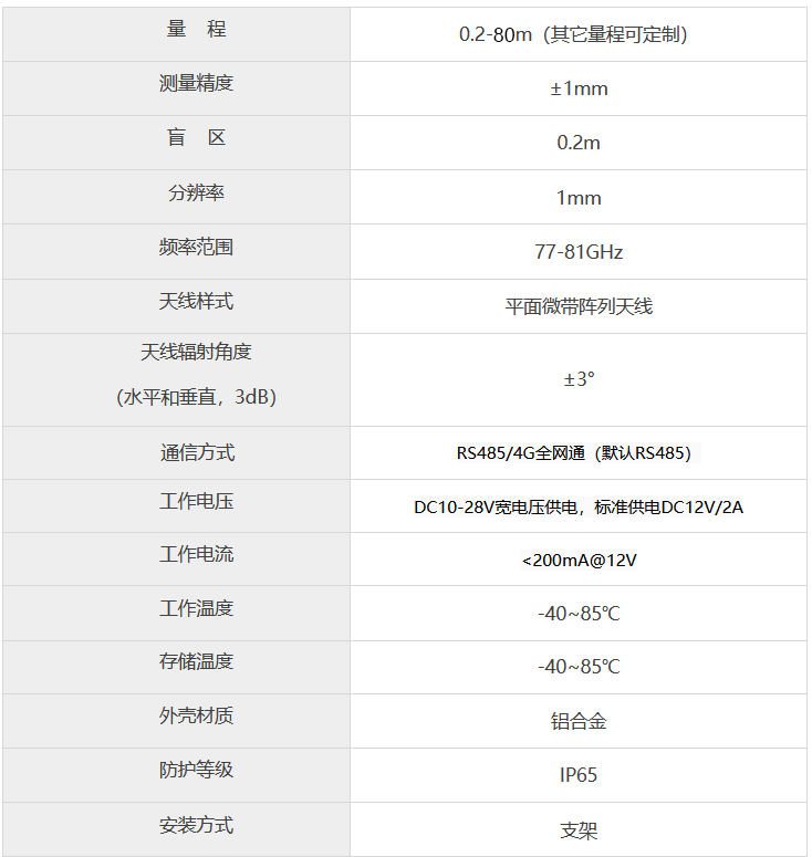 技术参数 技术参数