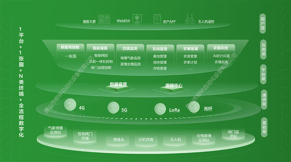 平台架构