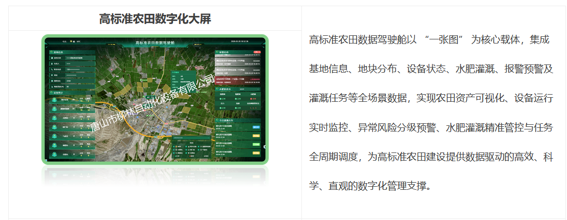 高标准农田数据驾驶舱以 “一张图” 为核心载体,集成基地信息、地块分布、设备状态、水肥灌溉、报警预警及灌溉任务等全场景数据,实现农田资产可视化、设备运行实时监控、异常风险分级预警、水肥灌溉精准管控与任务全周期调度,为高标准农田建设提供数据驱动的高效、科学、直观的数字化管理支撑。