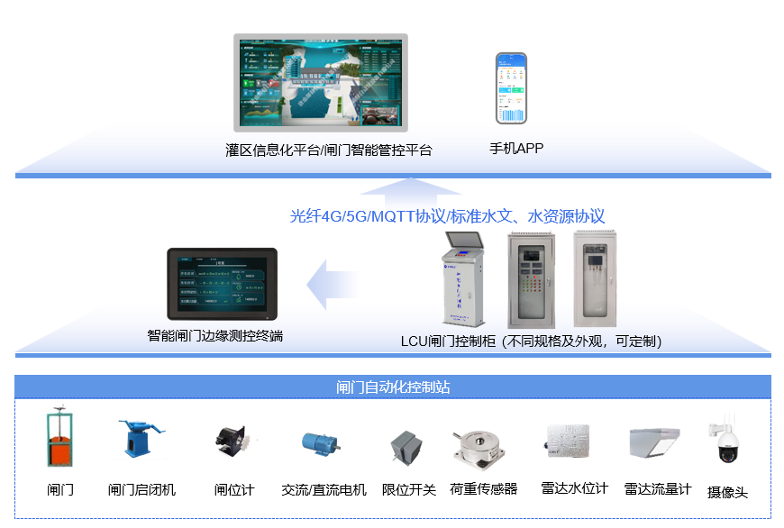 应用示意