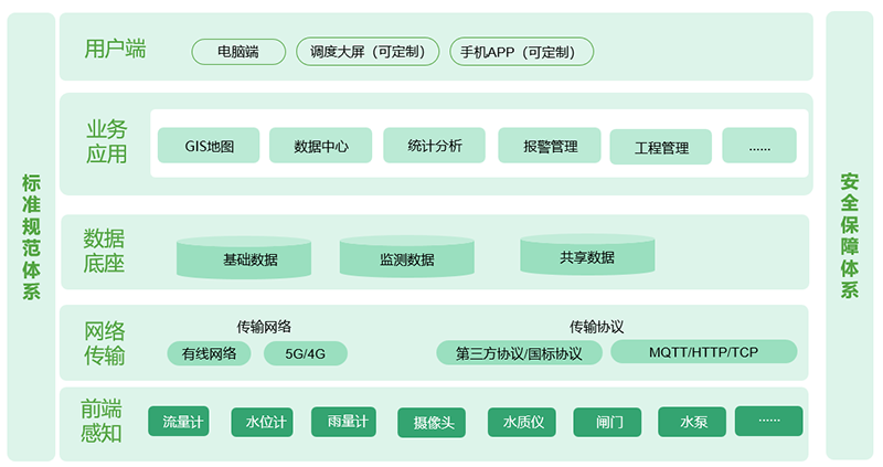 平台架构-800.png