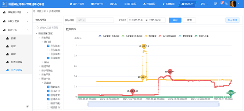 统计分析