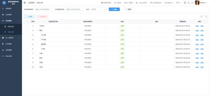 货品分类管理