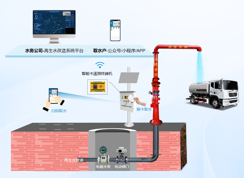 应用示意