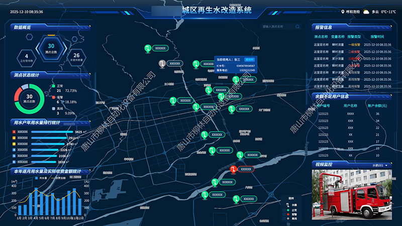数据驾驶舱