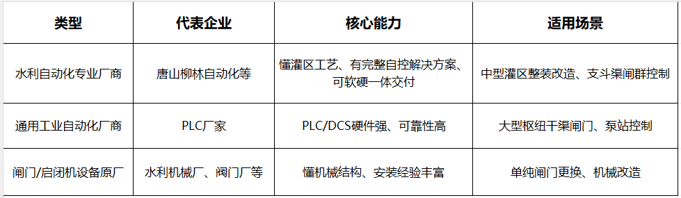 闸门.png