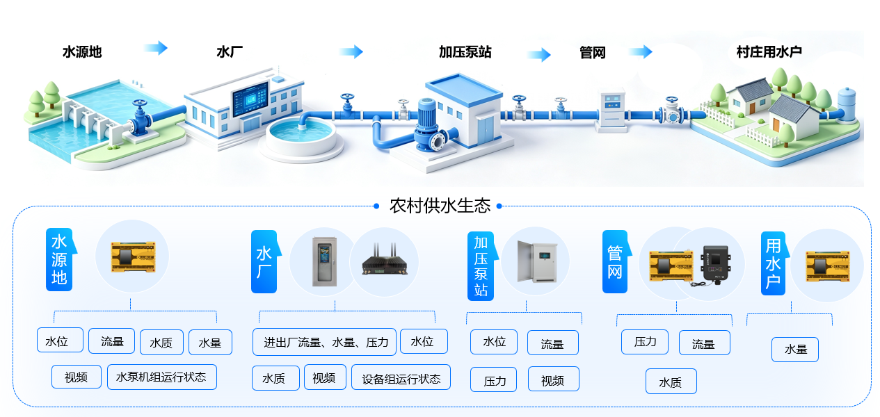 供水工艺.png