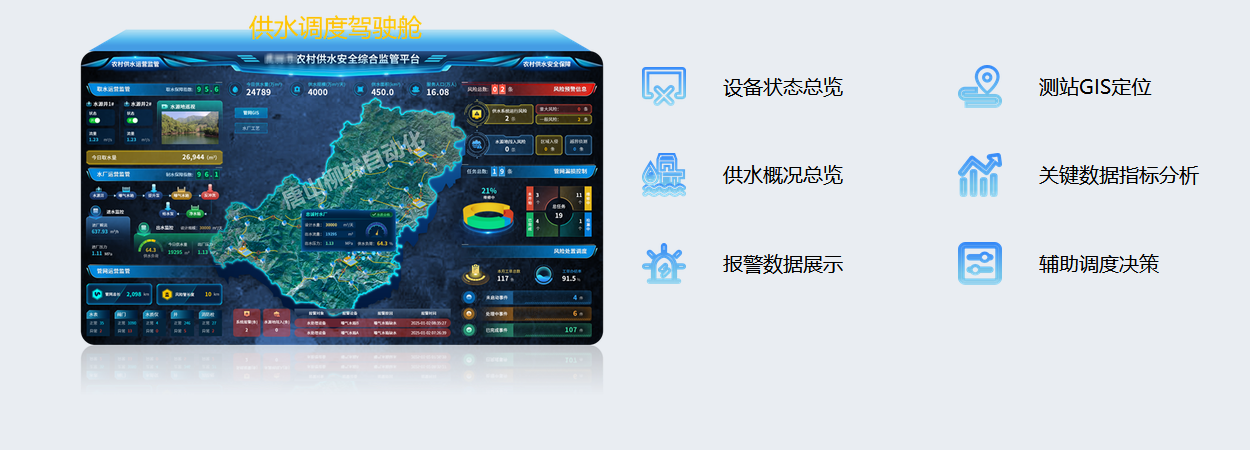 供水一张图:设备状态总览、测站GIS定位、供水概况总览、关键数据指标分析报警数据展示、辅助调度决策